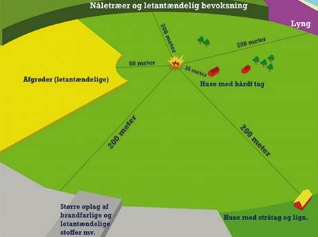 Sankt Hans-bål skal være lovligt - Få styr på reglerne